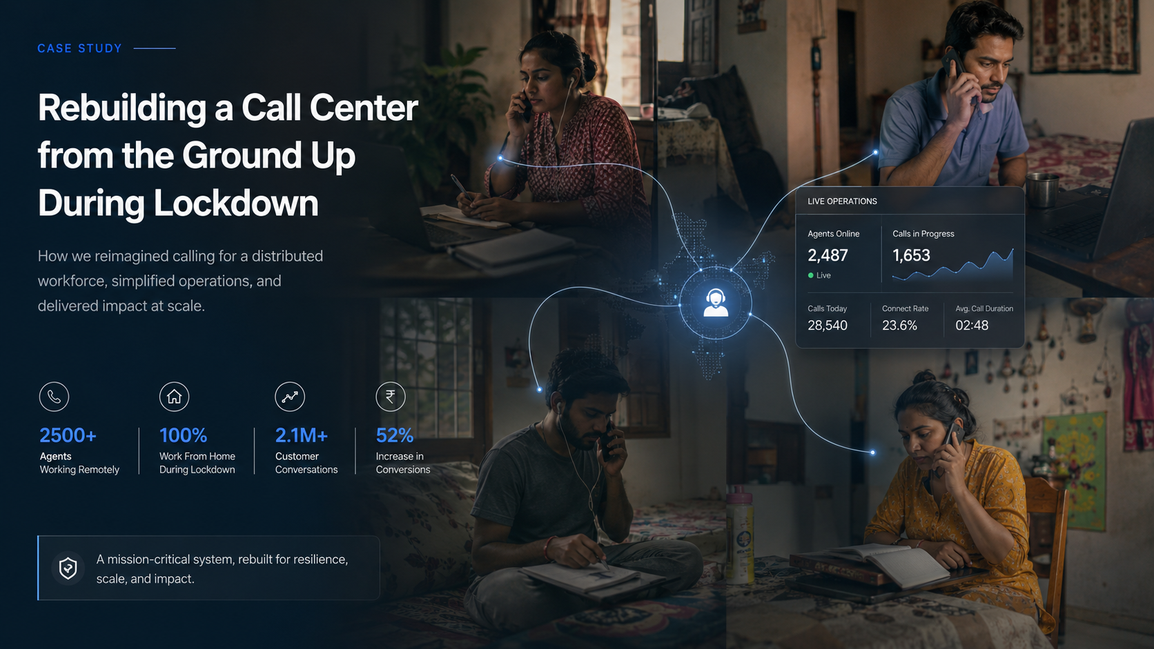 Call center mobile workflow overview